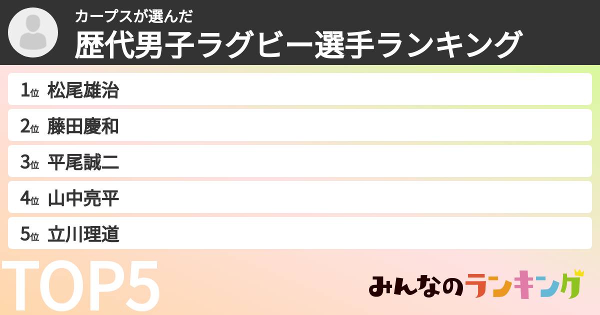 カープスさんの「歴代男子ラグビー選手ランキング」