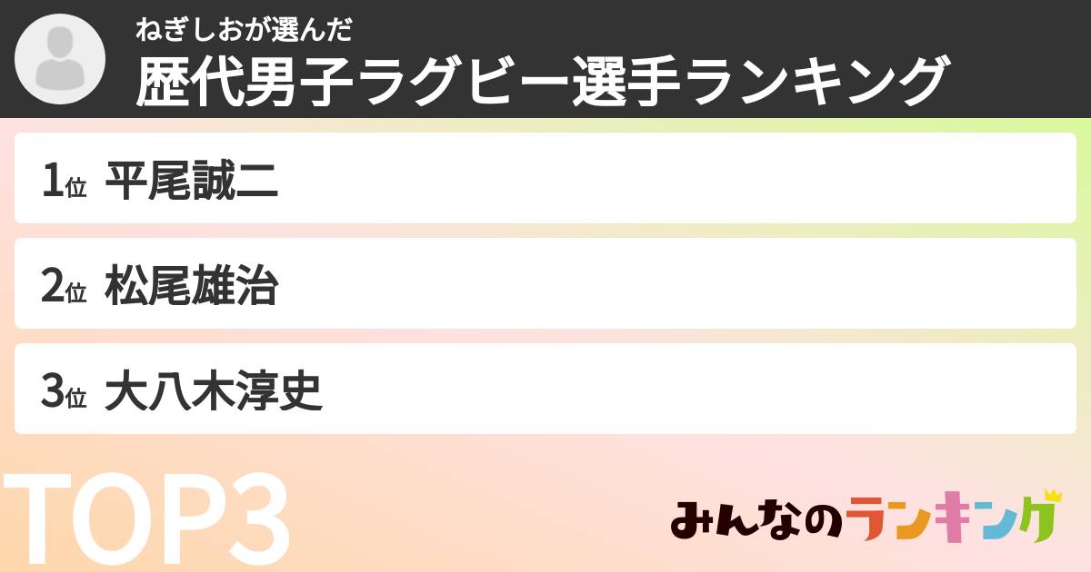 ねぎしおさんの「歴代男子ラグビー選手ランキング」