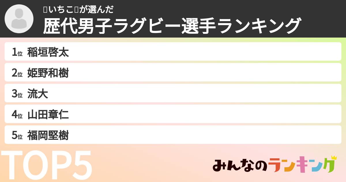 🍡いちこ🍡さんの「歴代男子ラグビー選手ランキング」