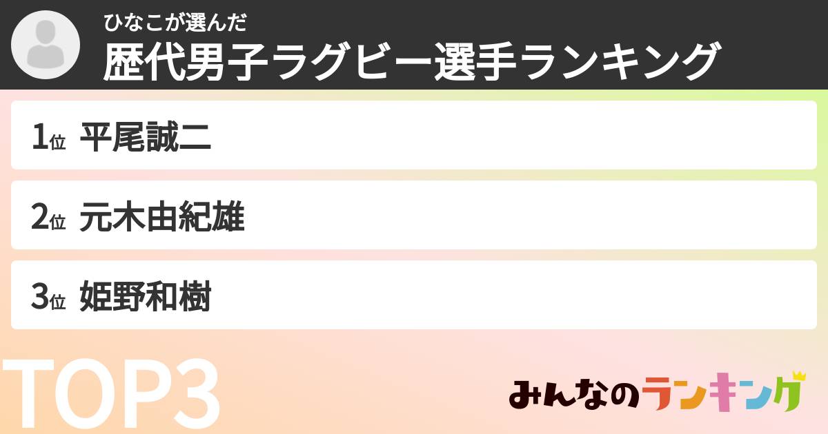 ひなこさんの「歴代男子ラグビー選手ランキング」