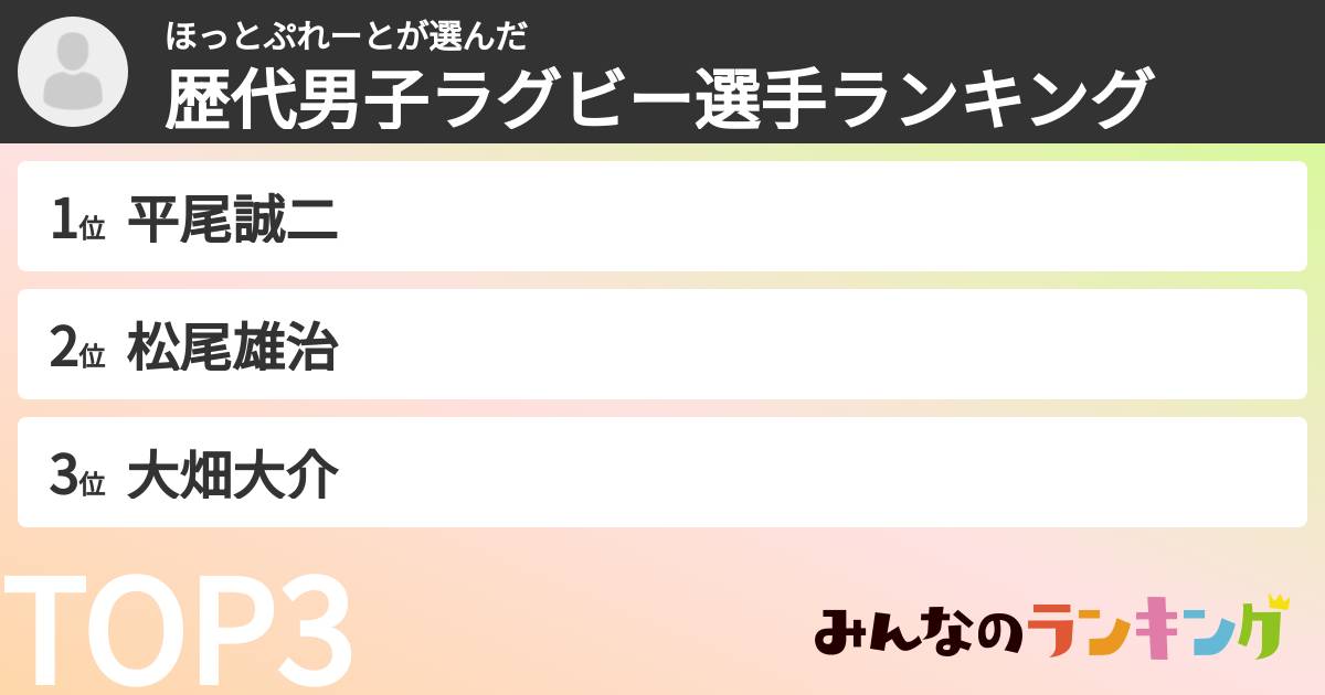 ほっとぷれーとさんの「歴代男子ラグビー選手ランキング」