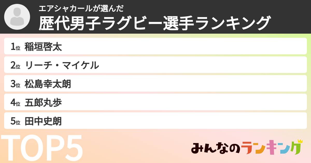 エアシャカールさんの「歴代男子ラグビー選手ランキング」