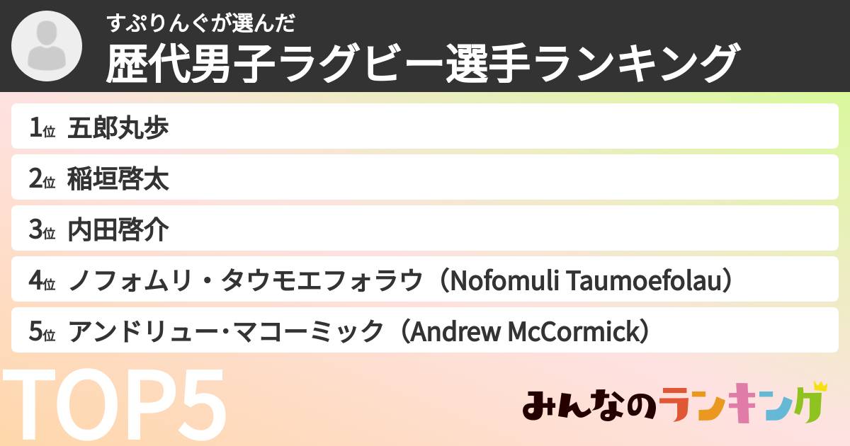 すぷりんぐさんの「歴代男子ラグビー選手ランキング」
