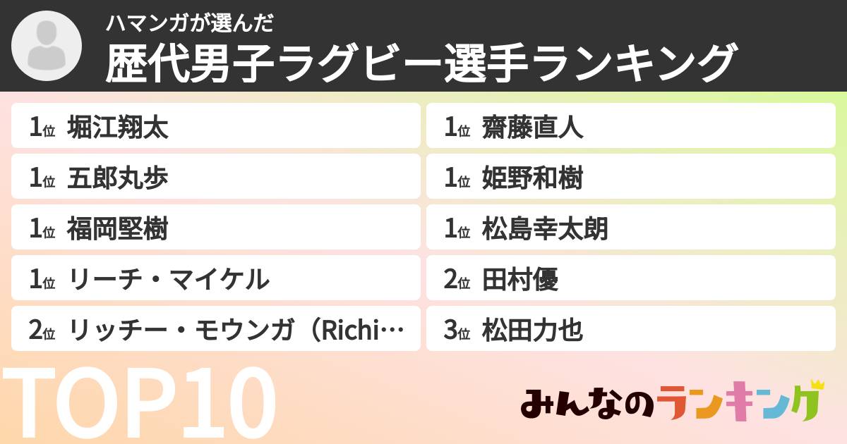ハマンガさんの「歴代男子ラグビー選手ランキング」