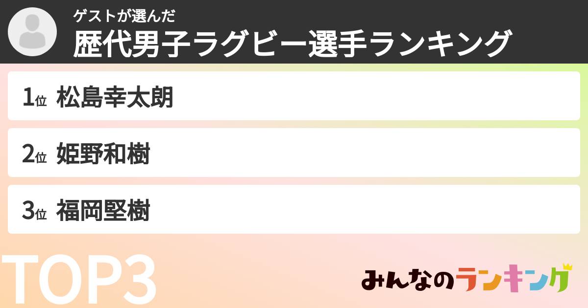 ゲストさんの「歴代男子ラグビー選手ランキング」