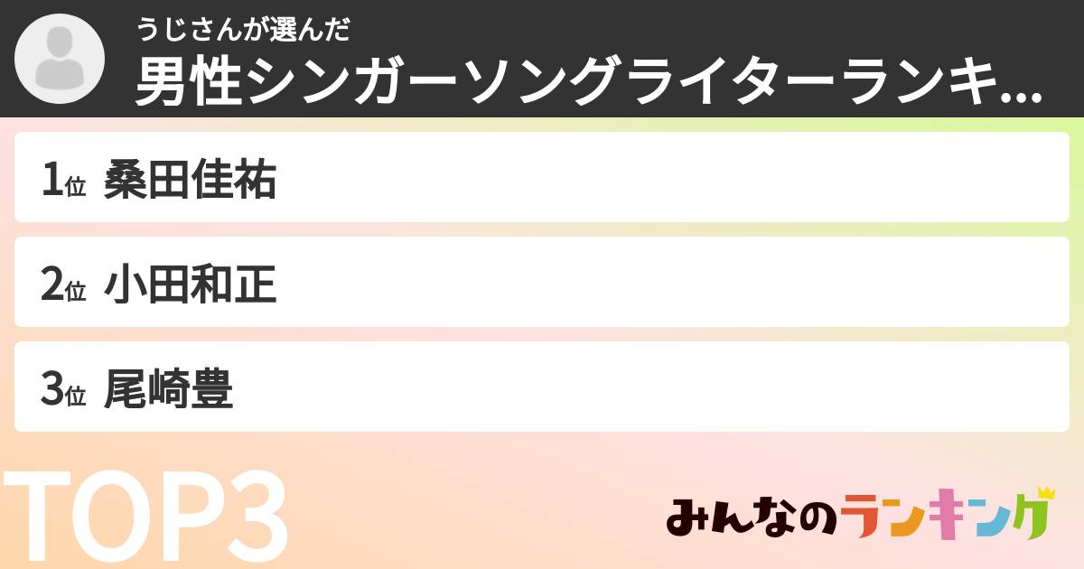 うじさんさんの「男性シンガーソングライターランキング」