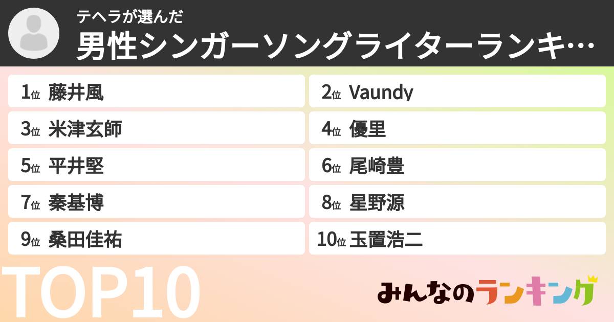 テヘラさんの「男性シンガーソングライターランキング」