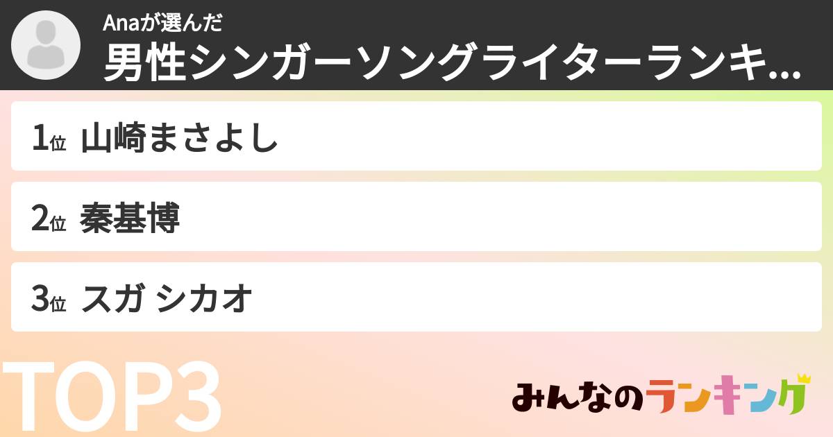Anaさんの「男性シンガーソングライターランキング」