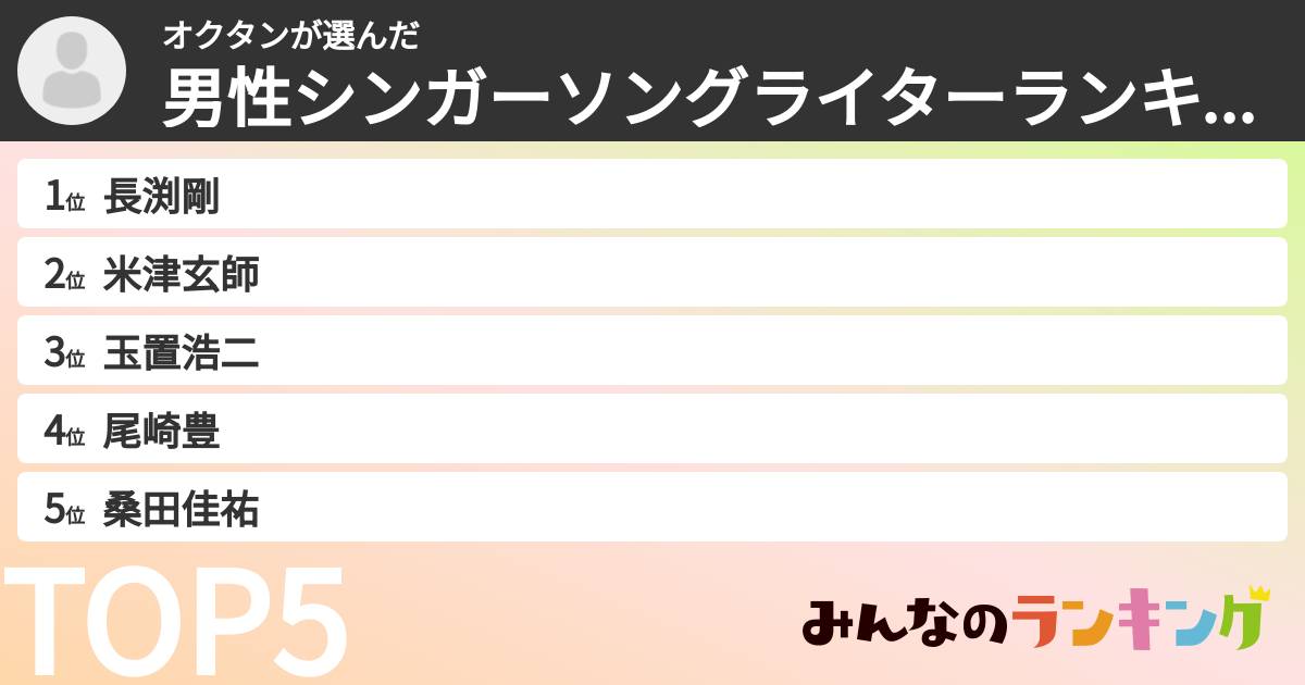 オクタンさんの「男性シンガーソングライターランキング」