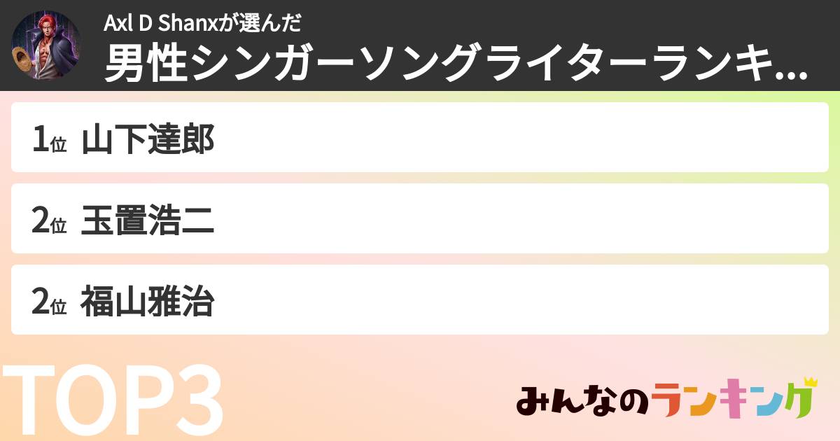 Axl D Shanxさんの「男性シンガーソングライターランキング」