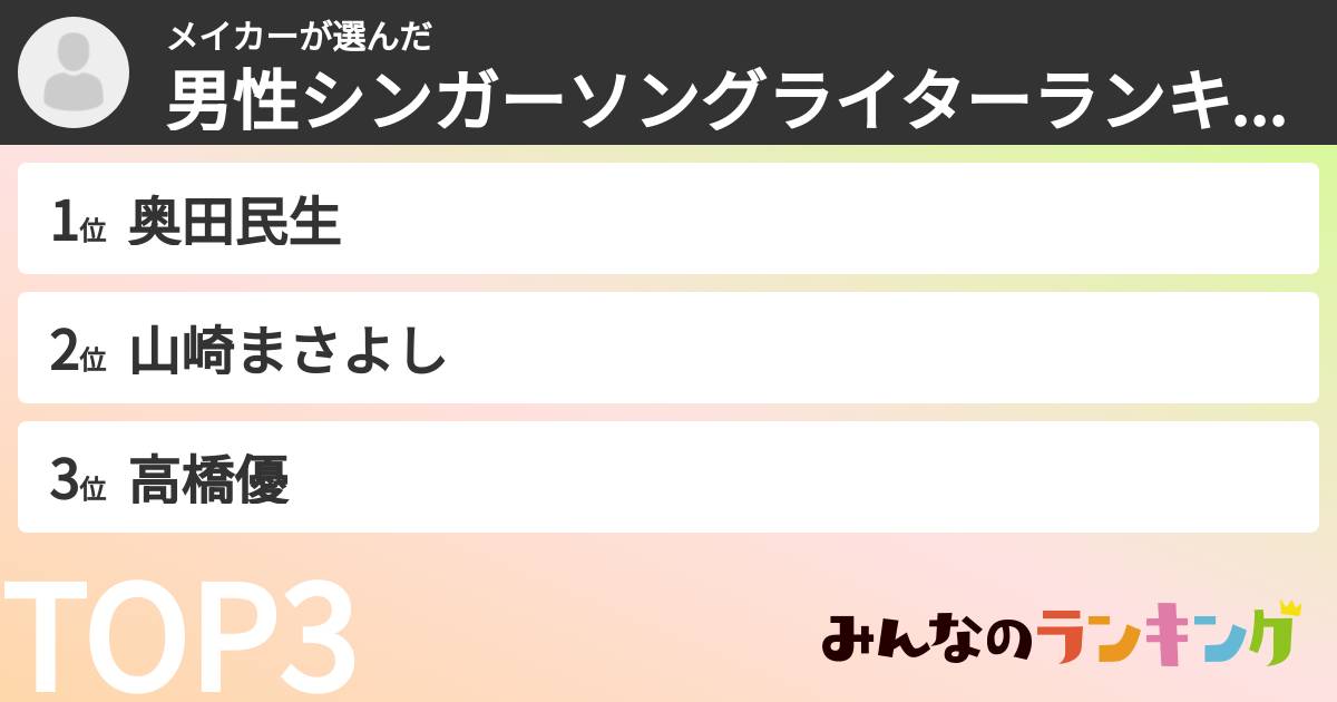 メイカーさんの「男性シンガーソングライターランキング」