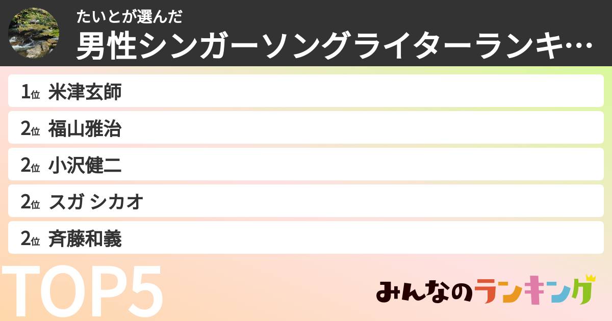 たいとさんの「男性シンガーソングライターランキング」