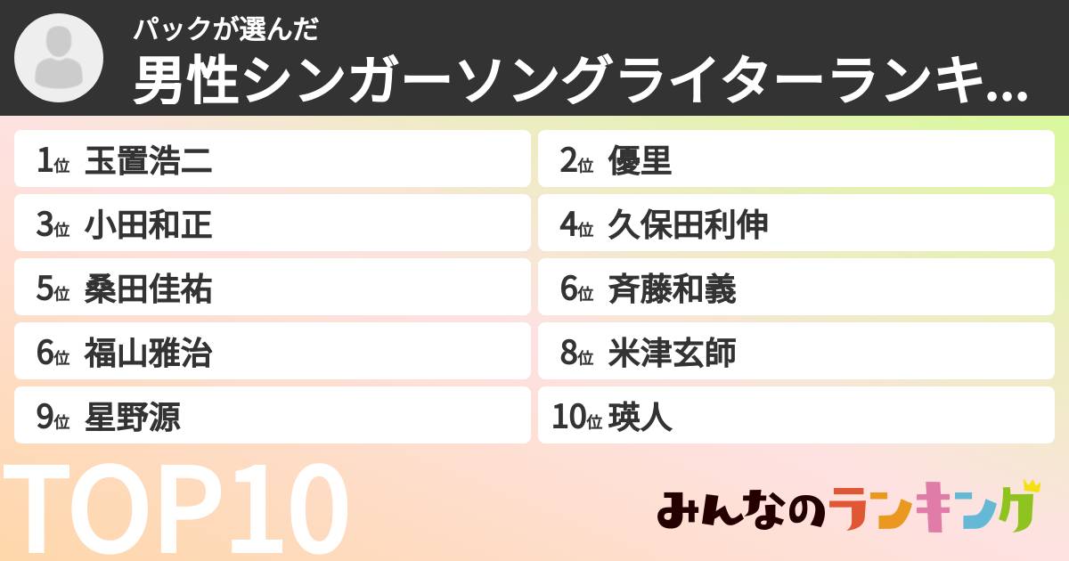 パックさんの「男性シンガーソングライターランキング」