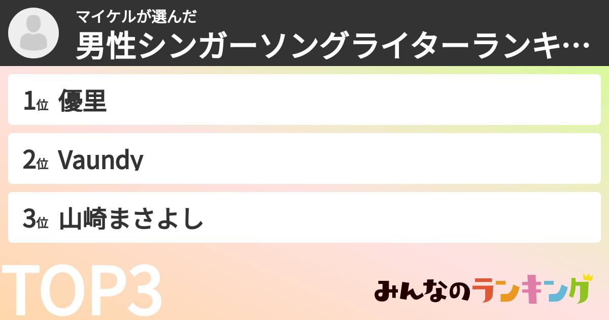 マイケルさんの「男性シンガーソングライターランキング」