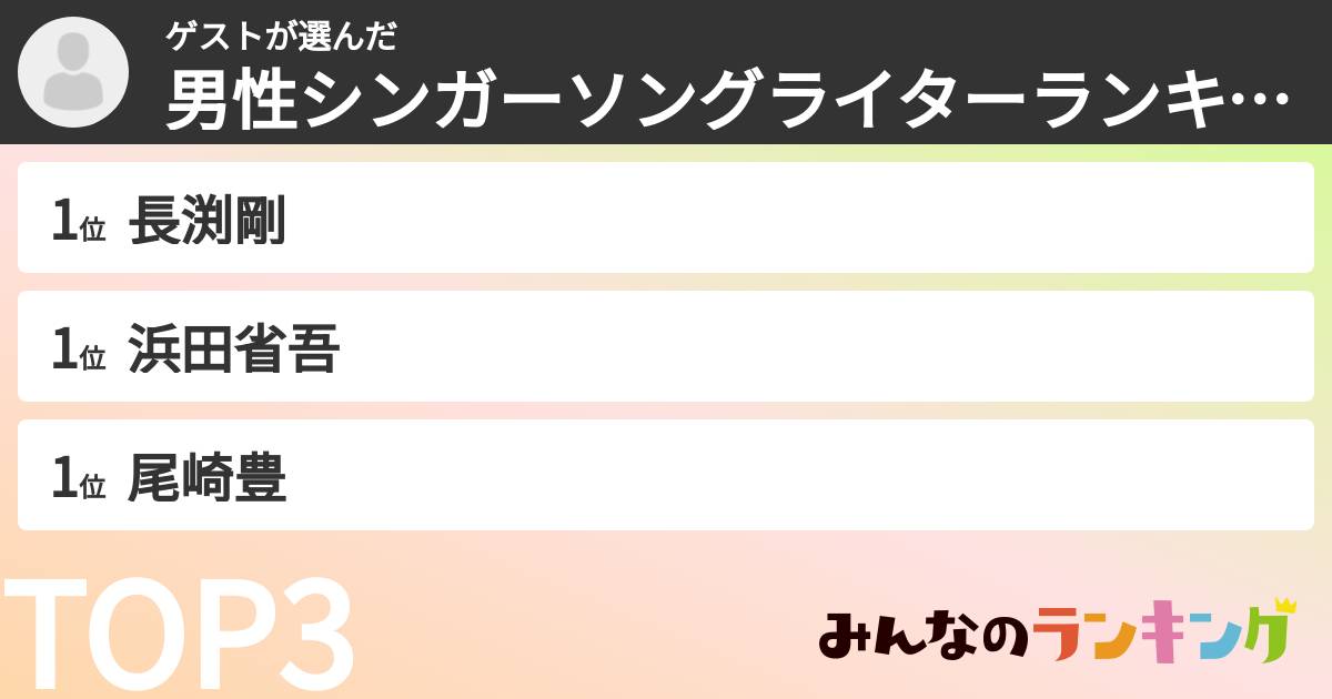 ゲストさんの「男性シンガーソングライターランキング」