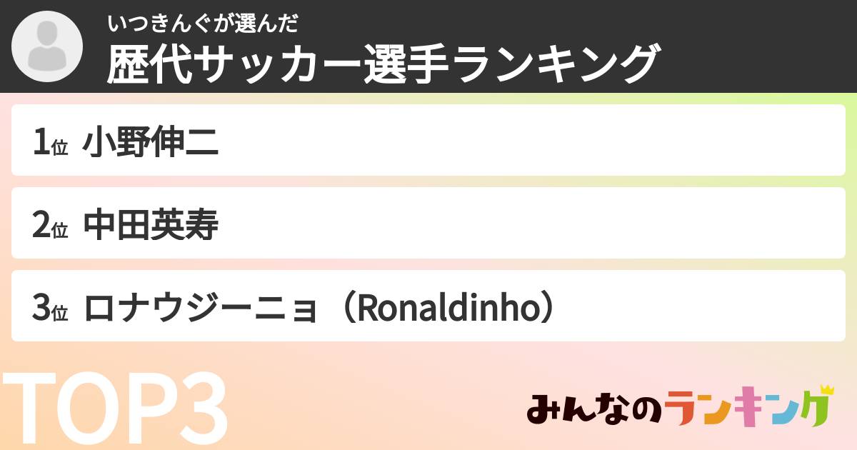 いつきんぐさんの「歴代サッカー選手ランキング」