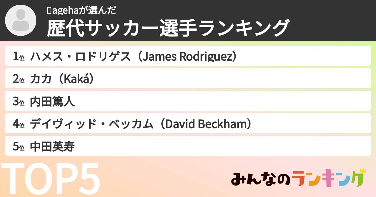 🍻agehaさんの「歴代サッカー選手ランキング」