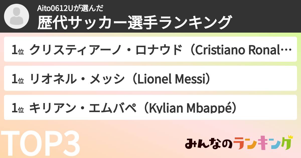 Aito0612Uさんの「歴代サッカー選手ランキング」