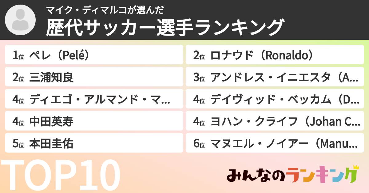 マイク・ディマルコさんの「歴代サッカー選手ランキング」