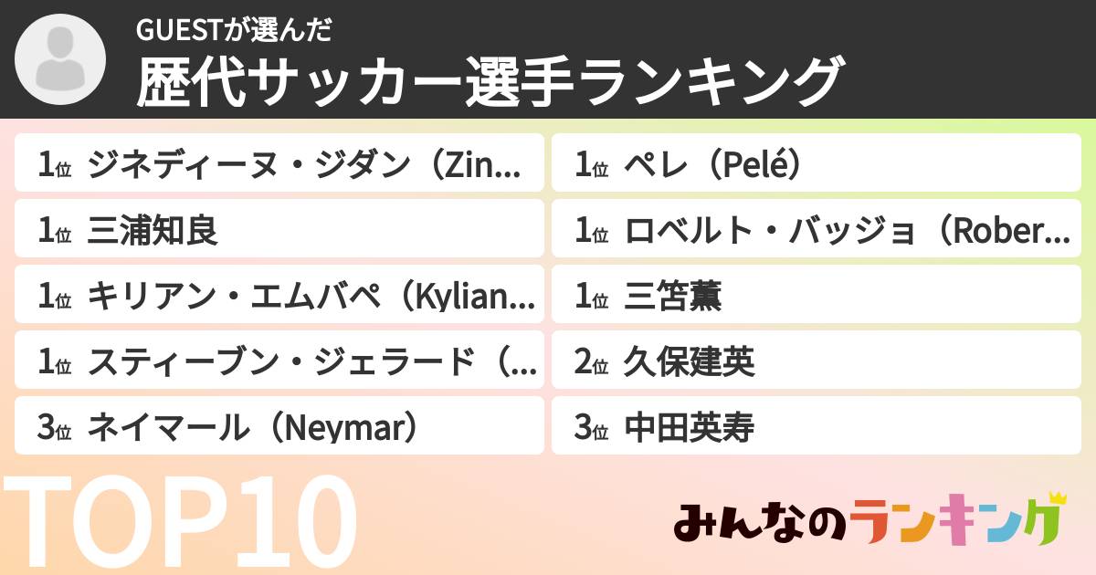 GUESTさんの「歴代サッカー選手ランキング」