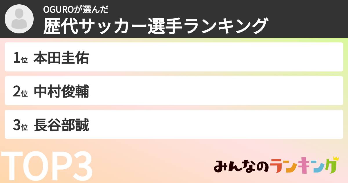 OGUROさんの「歴代サッカー選手ランキング」