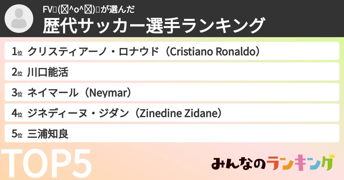 FV٩(๑^o^๑)۶さんの「歴代サッカー選手ランキング」