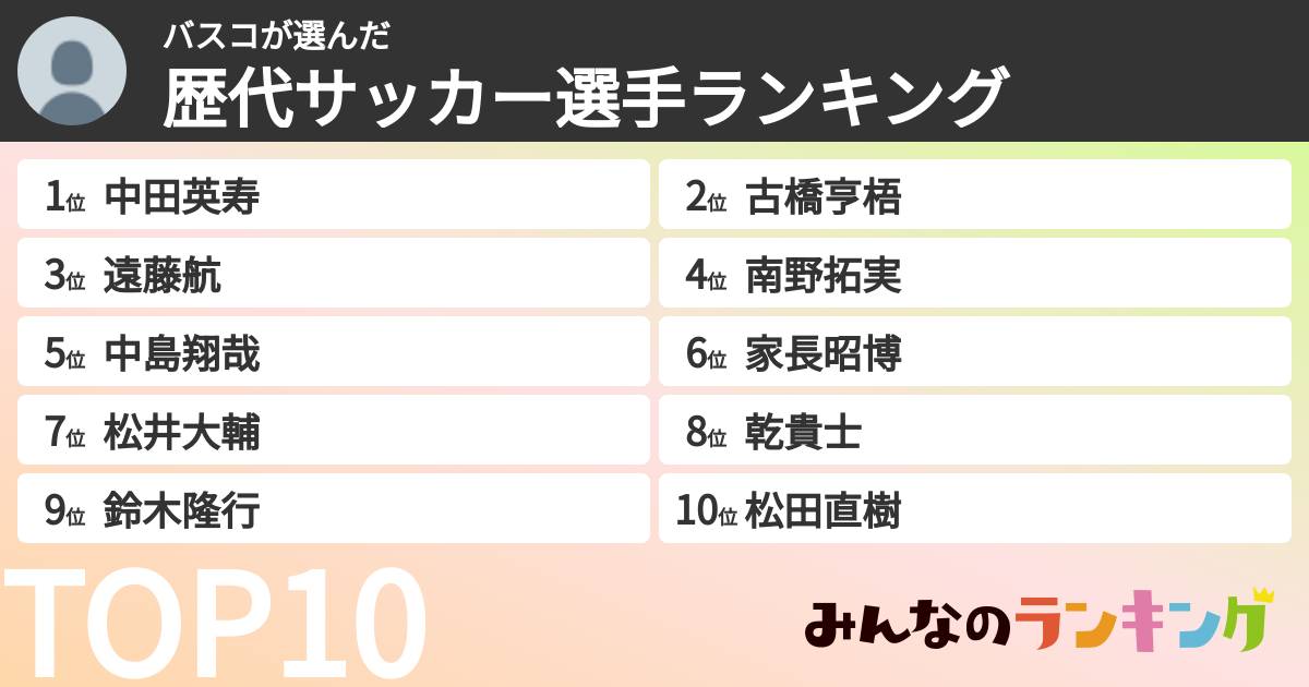 バスコさんの「歴代サッカー選手ランキング」