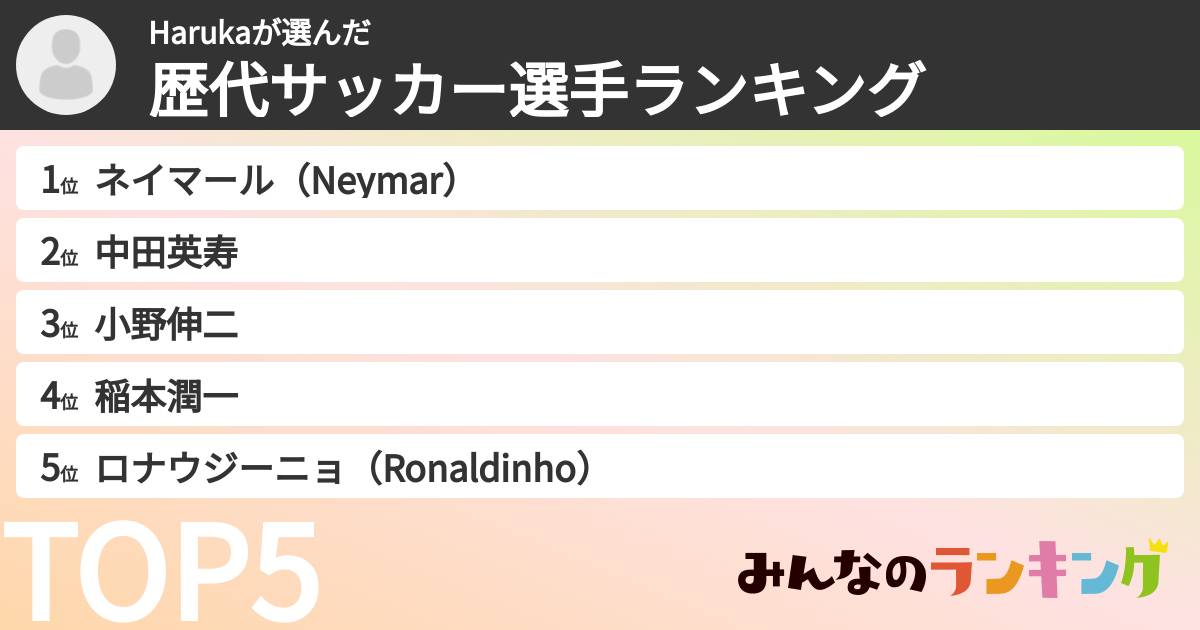 Harukaさんの「歴代サッカー選手ランキング」