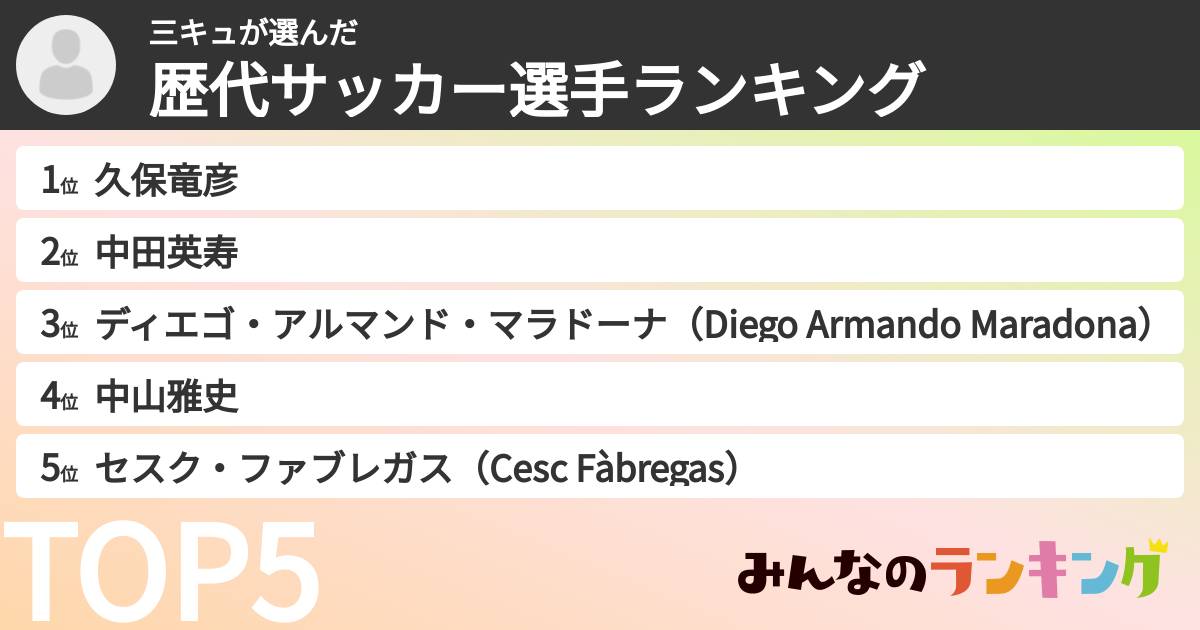 三キュさんの「歴代サッカー選手ランキング」