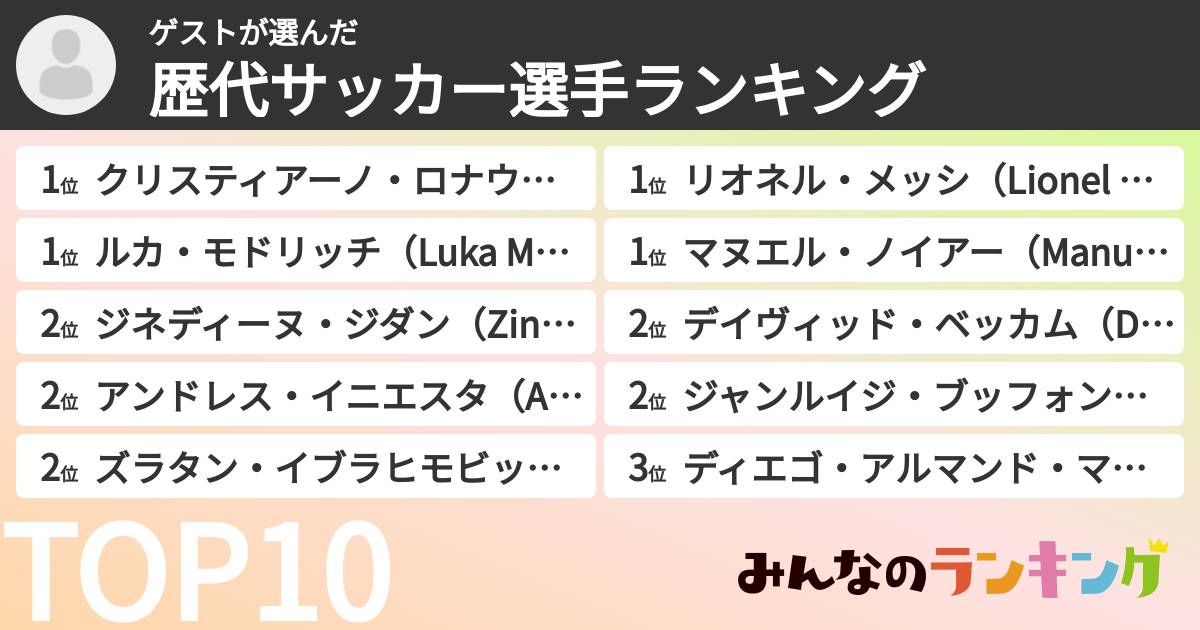 ゲストさんの「歴代サッカー選手ランキング」