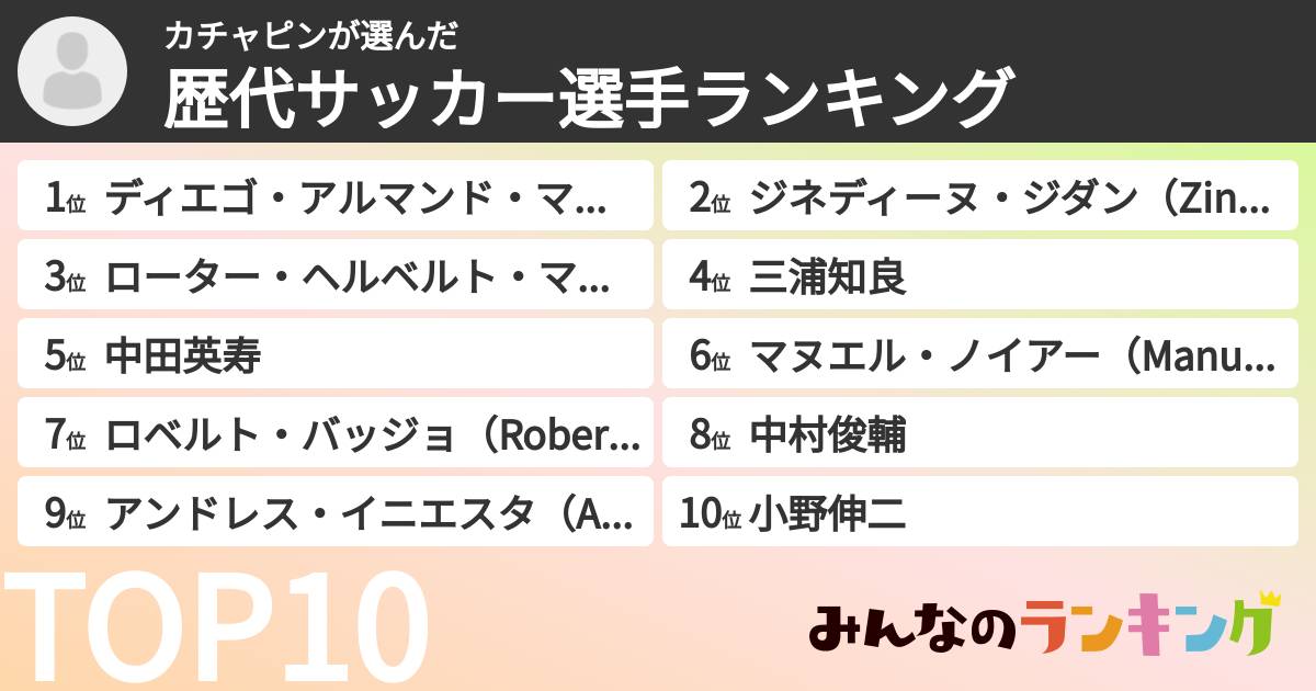 カチャピンさんの「歴代サッカー選手ランキング」