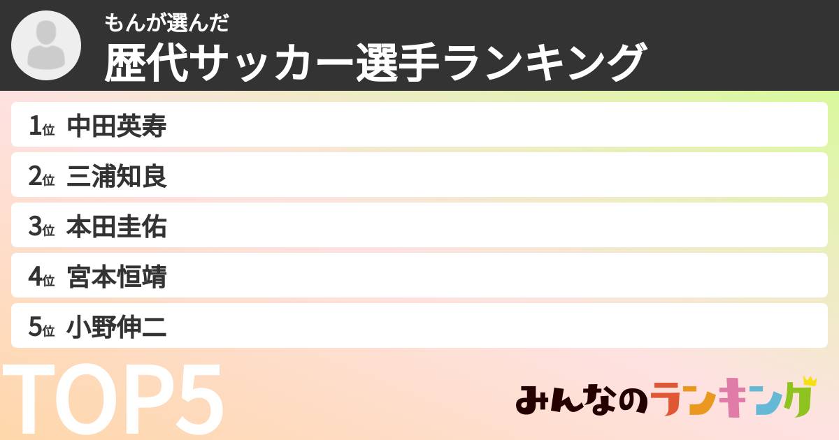 もんさんの「歴代サッカー選手ランキング」
