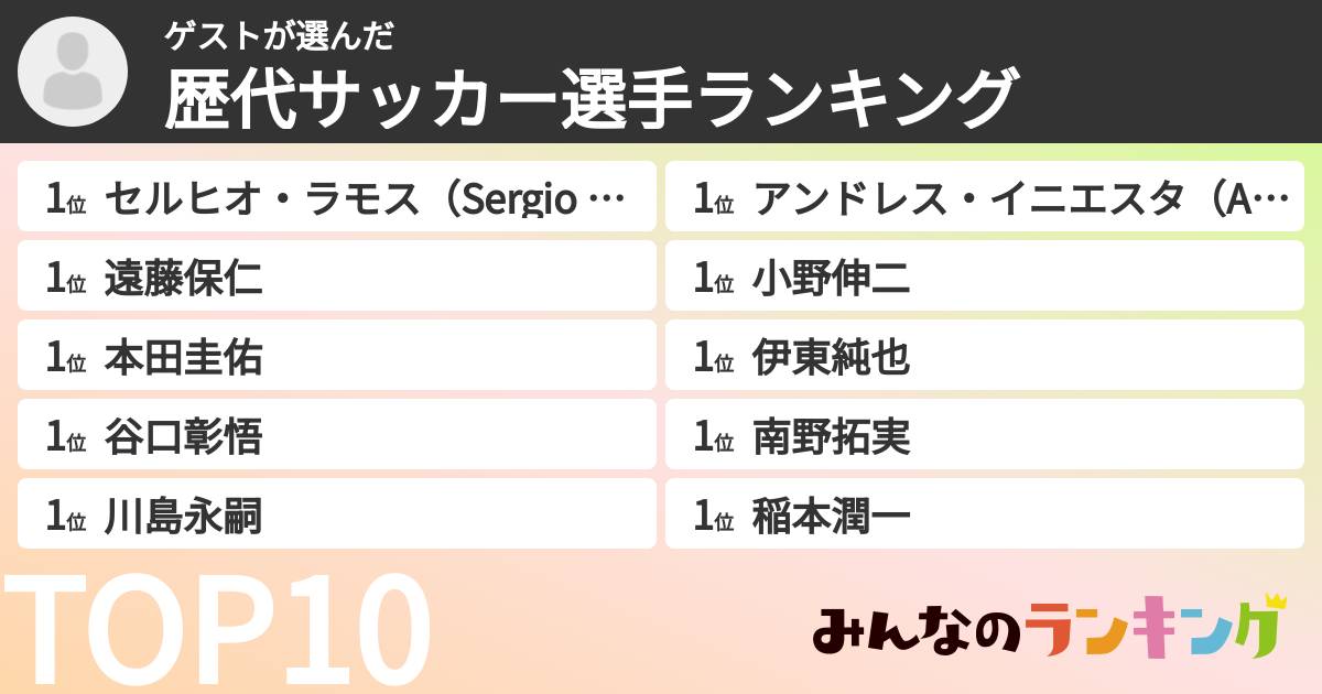 ゲストさんの「歴代サッカー選手ランキング」