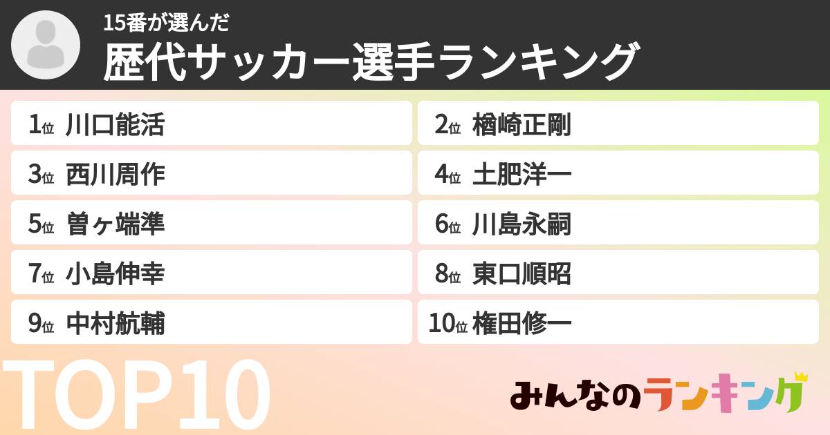 15番さんの「歴代サッカー選手ランキング」