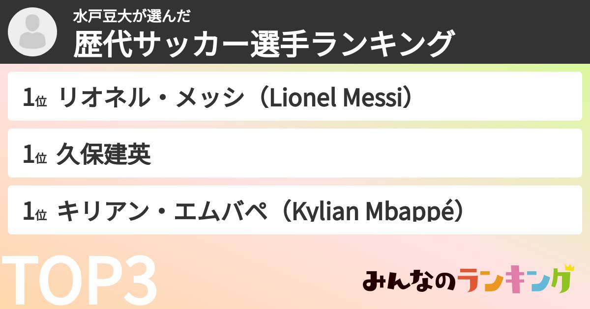水戸豆大さんの「歴代サッカー選手ランキング」