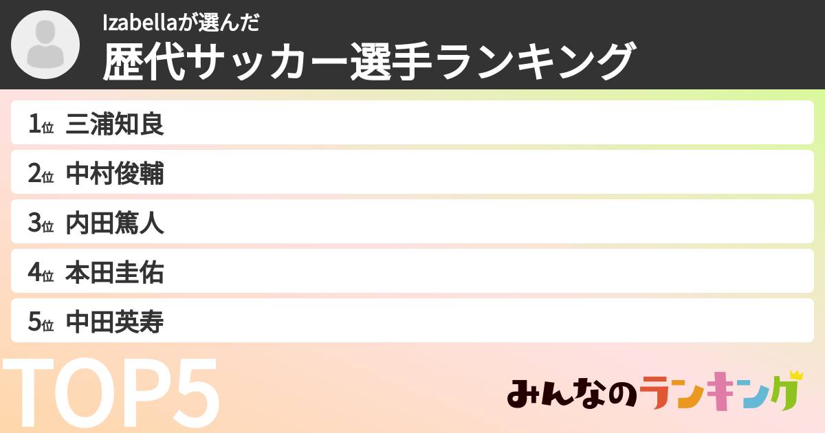 Izabellaさんの「歴代サッカー選手ランキング」