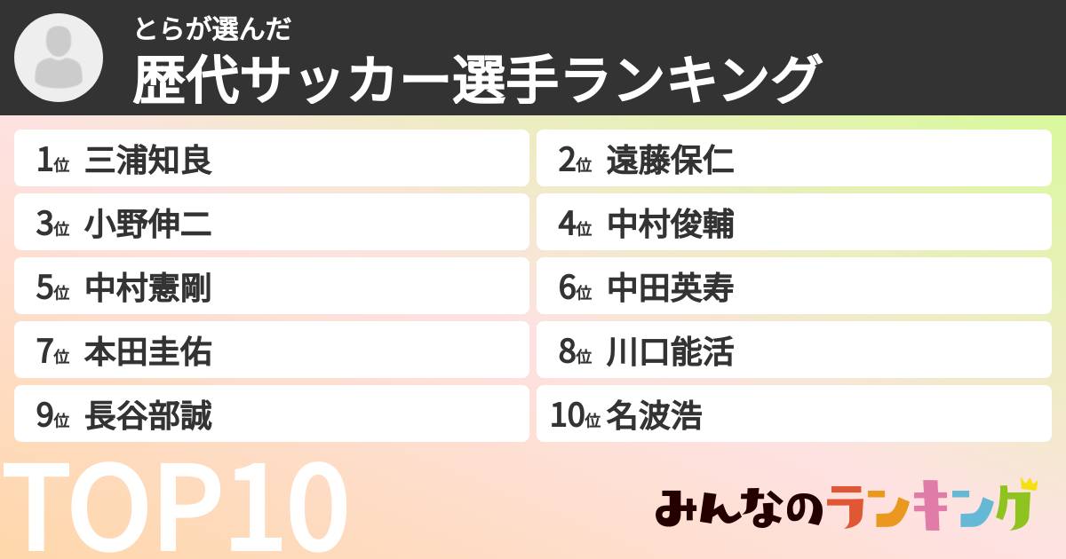 とらさんの「歴代サッカー選手ランキング」