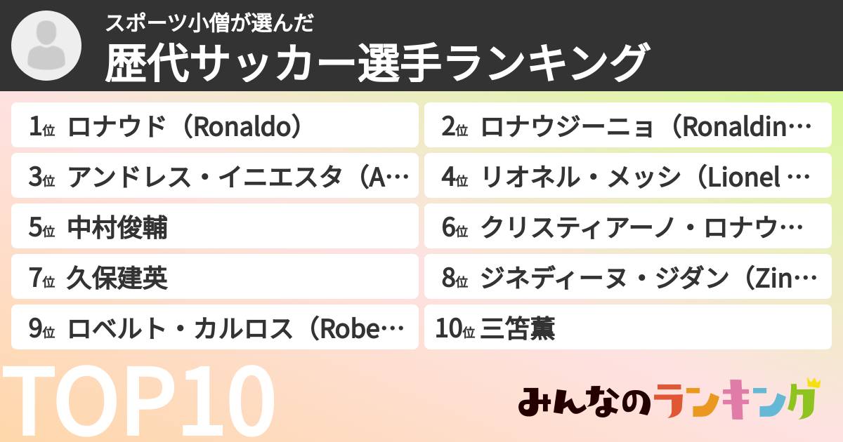 スポーツ小僧さんの「歴代サッカー選手ランキング」