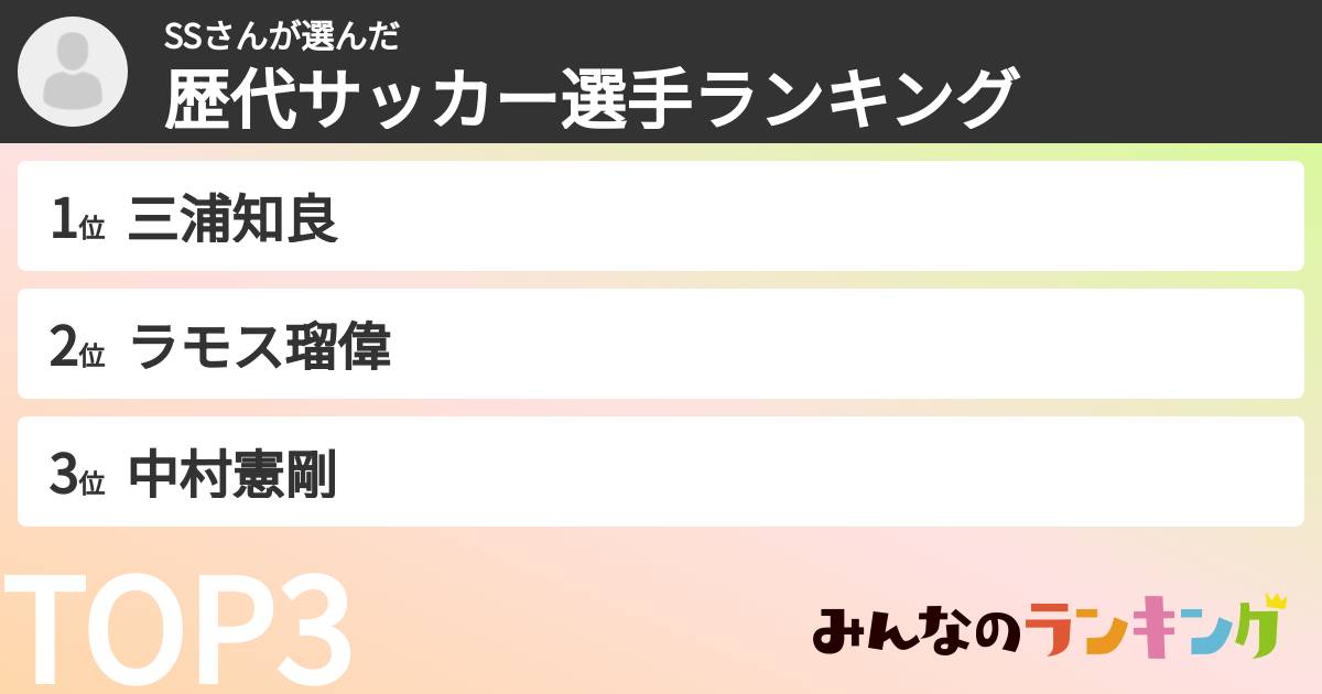 SSさんさんの「歴代サッカー選手ランキング」