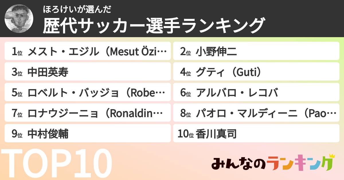 ほろけいさんの「歴代サッカー選手ランキング」