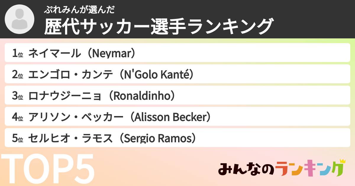 ぷれみんさんの「歴代サッカー選手ランキング」
