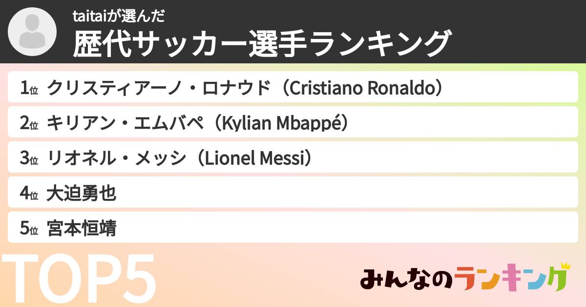 taitaiさんの「歴代サッカー選手ランキング」
