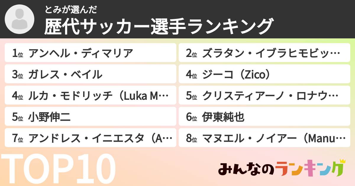 とみさんの「歴代サッカー選手ランキング」