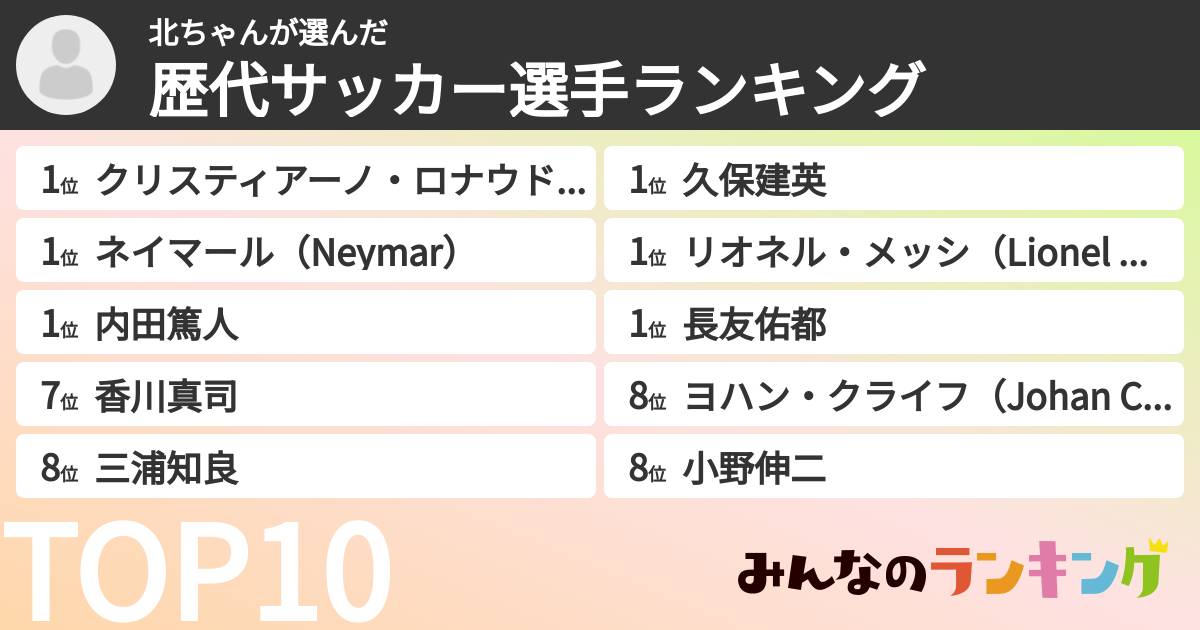 北ちゃんさんの「歴代サッカー選手ランキング」
