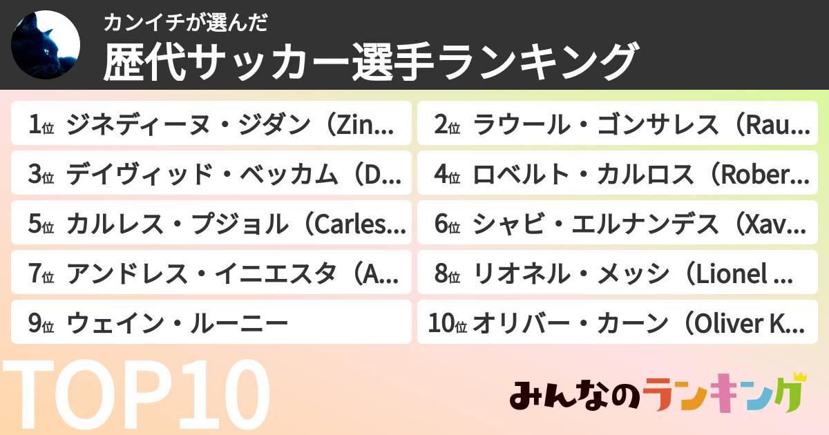カンイチさんの「歴代サッカー選手ランキング」