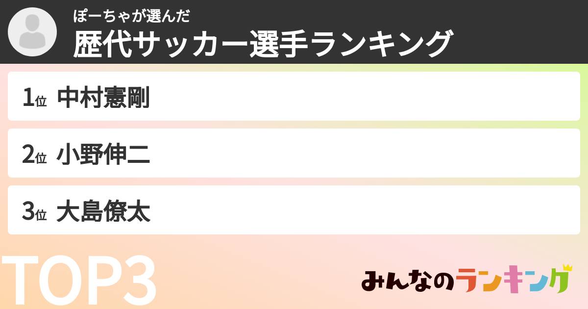 ぽーちゃさんの「歴代サッカー選手ランキング」