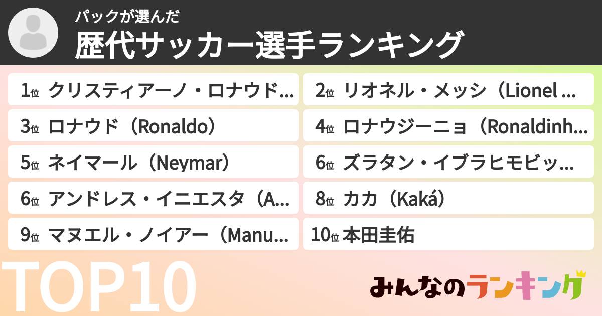 パックさんの「歴代サッカー選手ランキング」