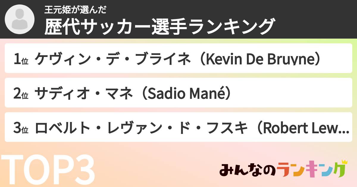 王元姫さんの「歴代サッカー選手ランキング」