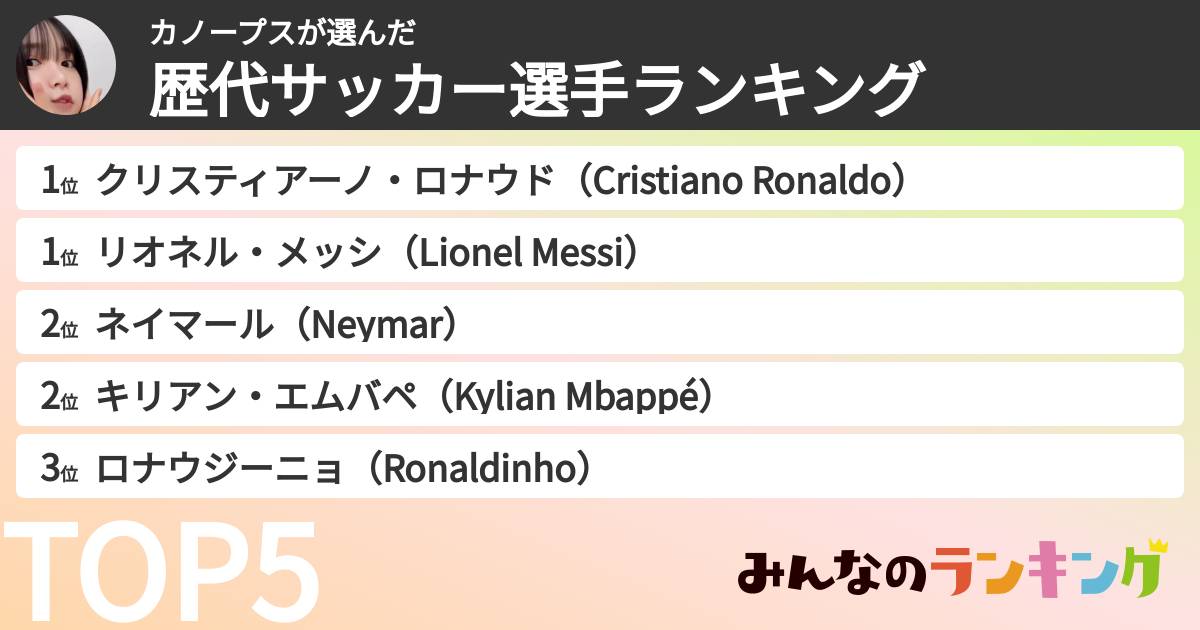 カノープスさんの「歴代サッカー選手ランキング」