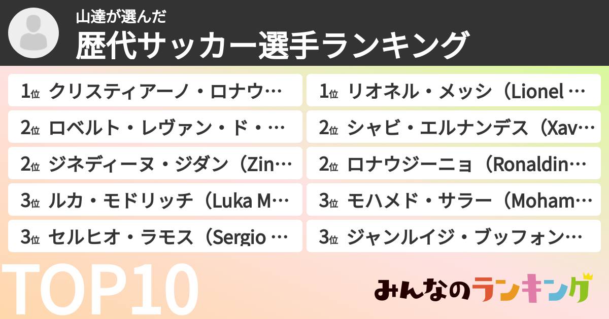 山達さんの「歴代サッカー選手ランキング」